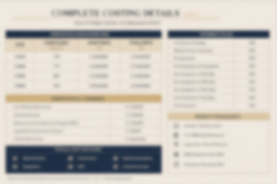 Rustomjee Ozone Skye complete costing details